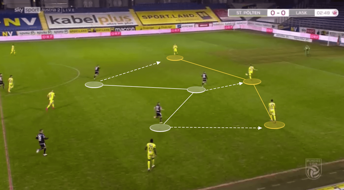 LASK Linz tactical analysis tactics Austrian Bundesliga