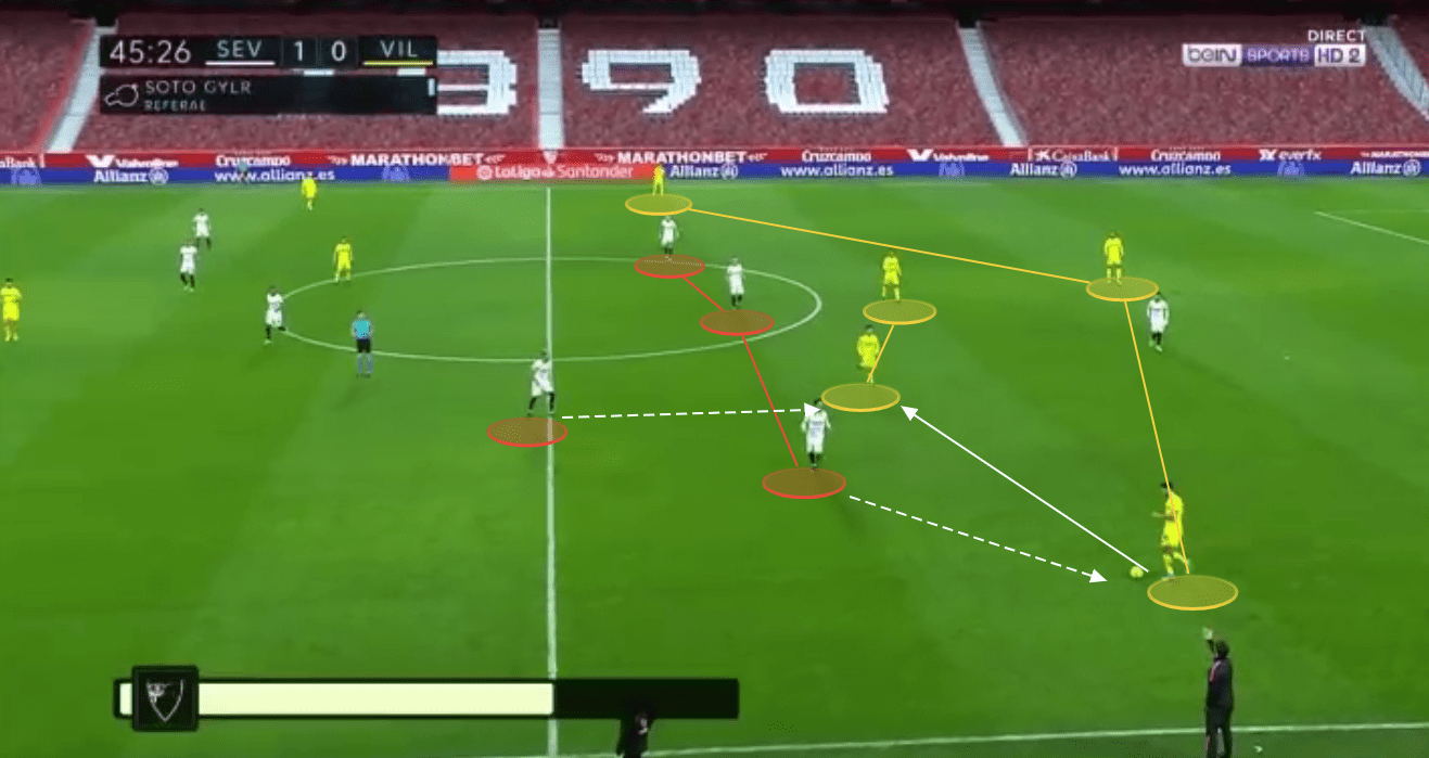 Sevilla La Liga tactical analysis tactics