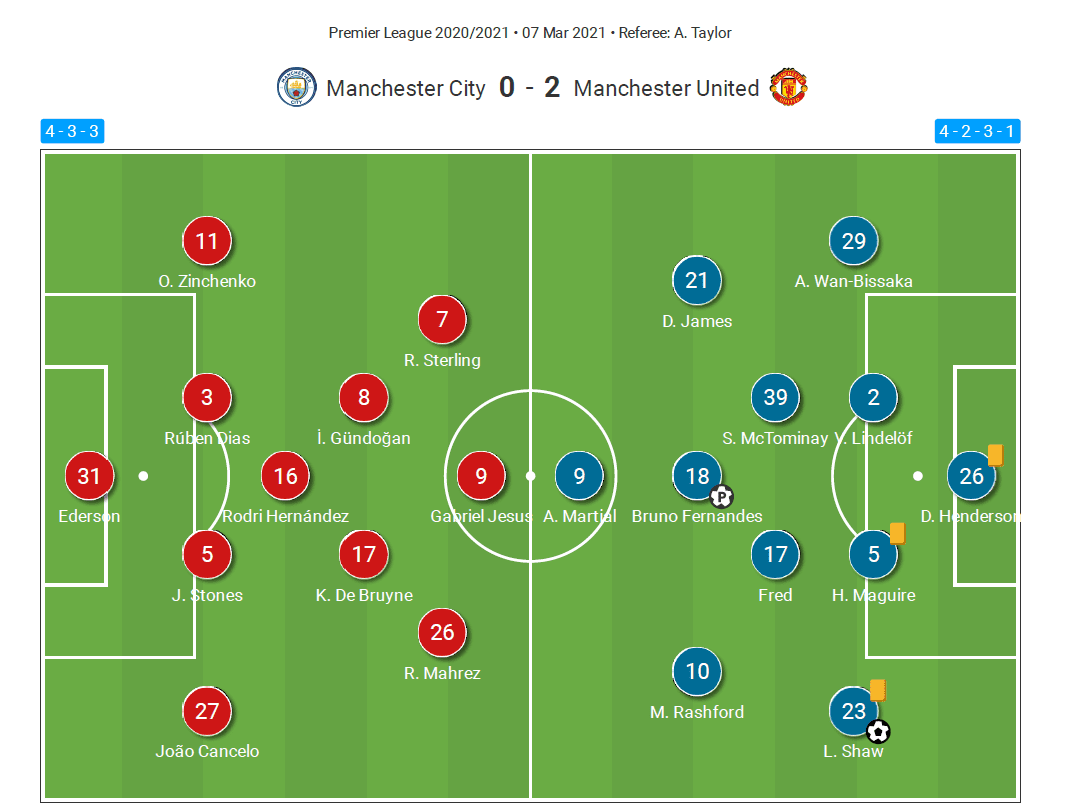 Solskjær's system: How clever pressing and marking off the ball won Manchester United the derby