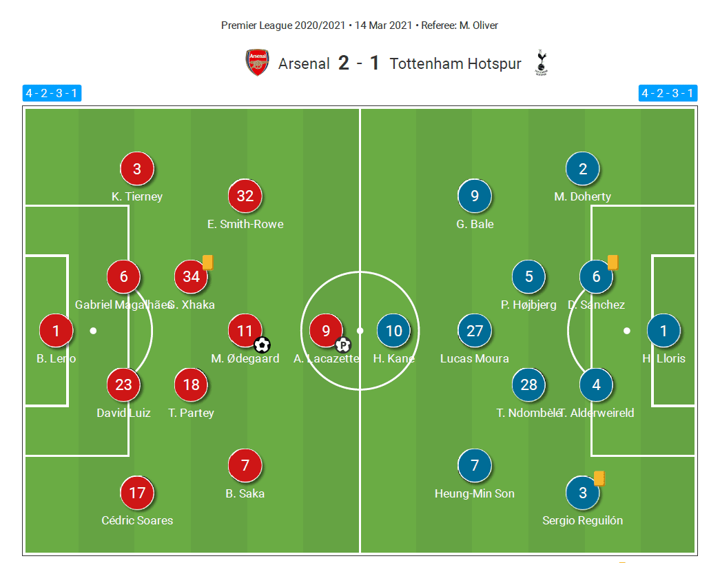 How midfield overloads and intelligent pressing saw Arteta's Arsenal make Mourinho look down