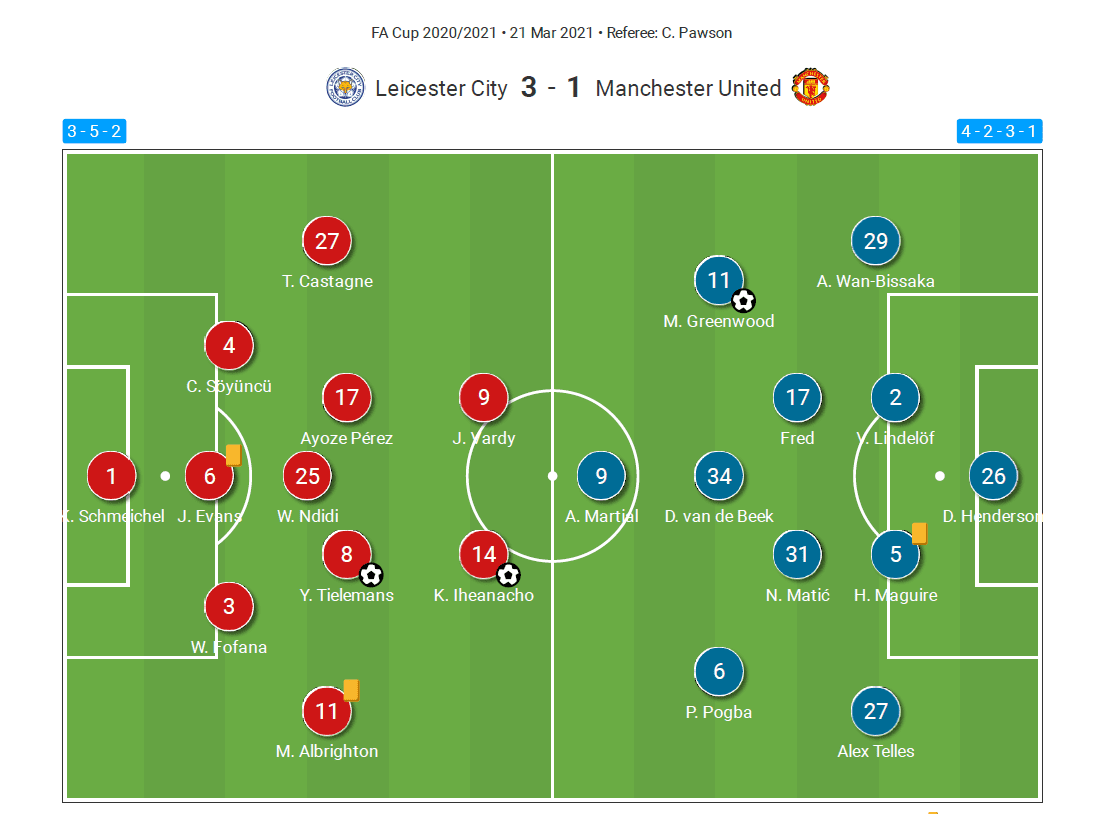 Taking the bait: How Leicester's press and clever turnovers exploited Manchester United's midfield