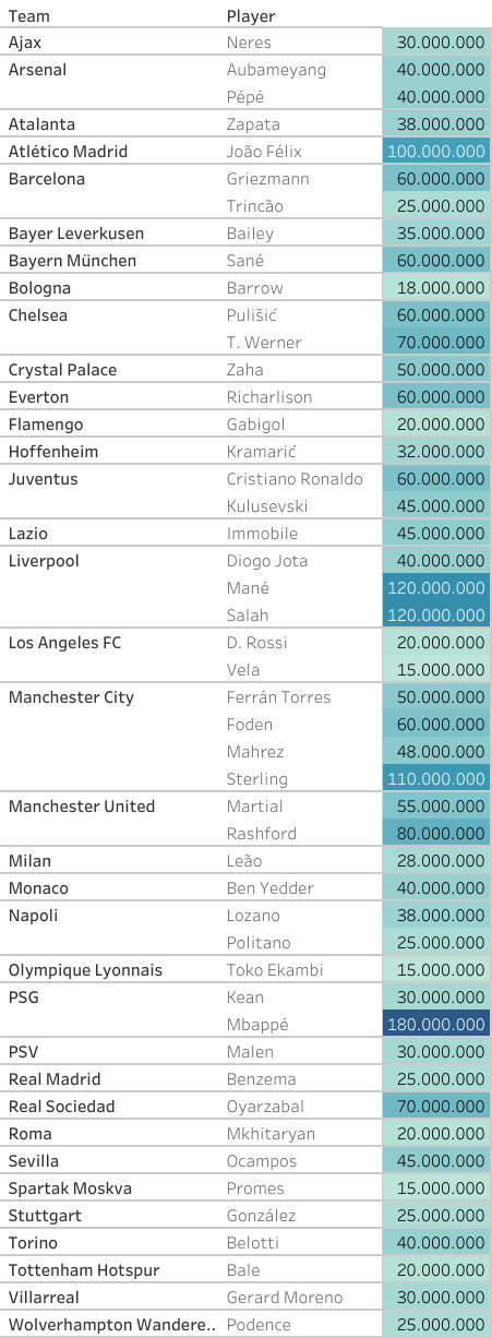 Cristiano Ronaldo alternatives data analysis statistics