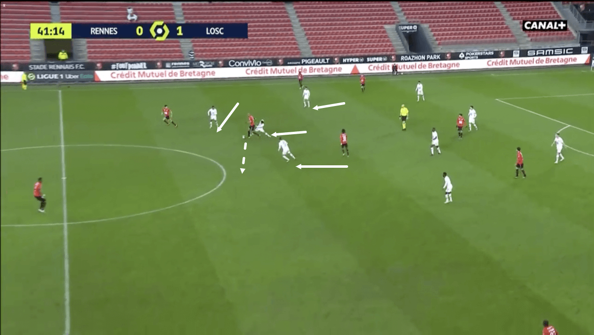 Rennes-2020-21-problems-stephan-genesio-scout-report-tactical-analysis-tactics