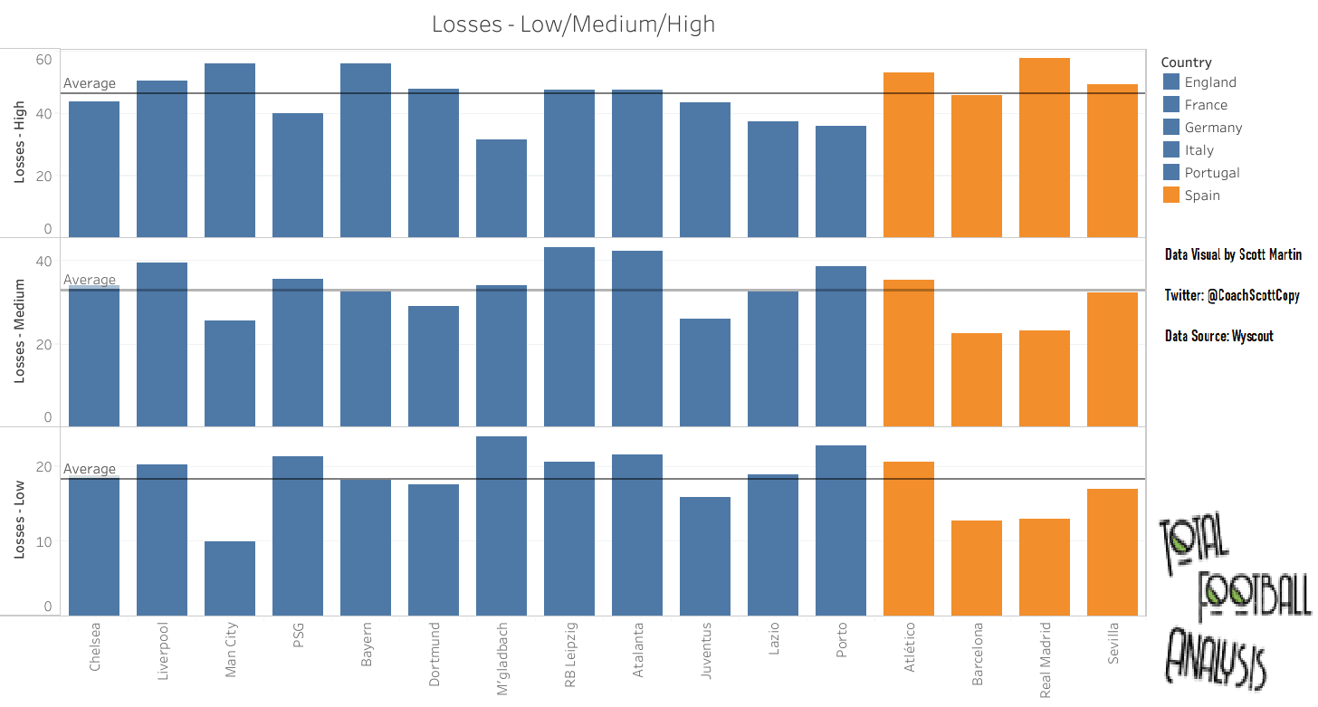 Low Liga: Spain's Champions League decline signals a shift in power - data analysis statistics