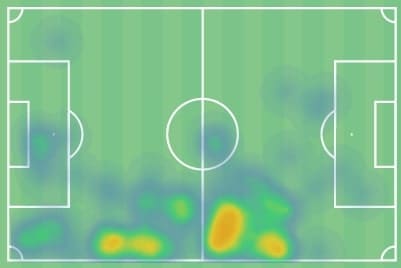 Joao Cancelo 2020/21 - scout report - tactical analysis - tactics