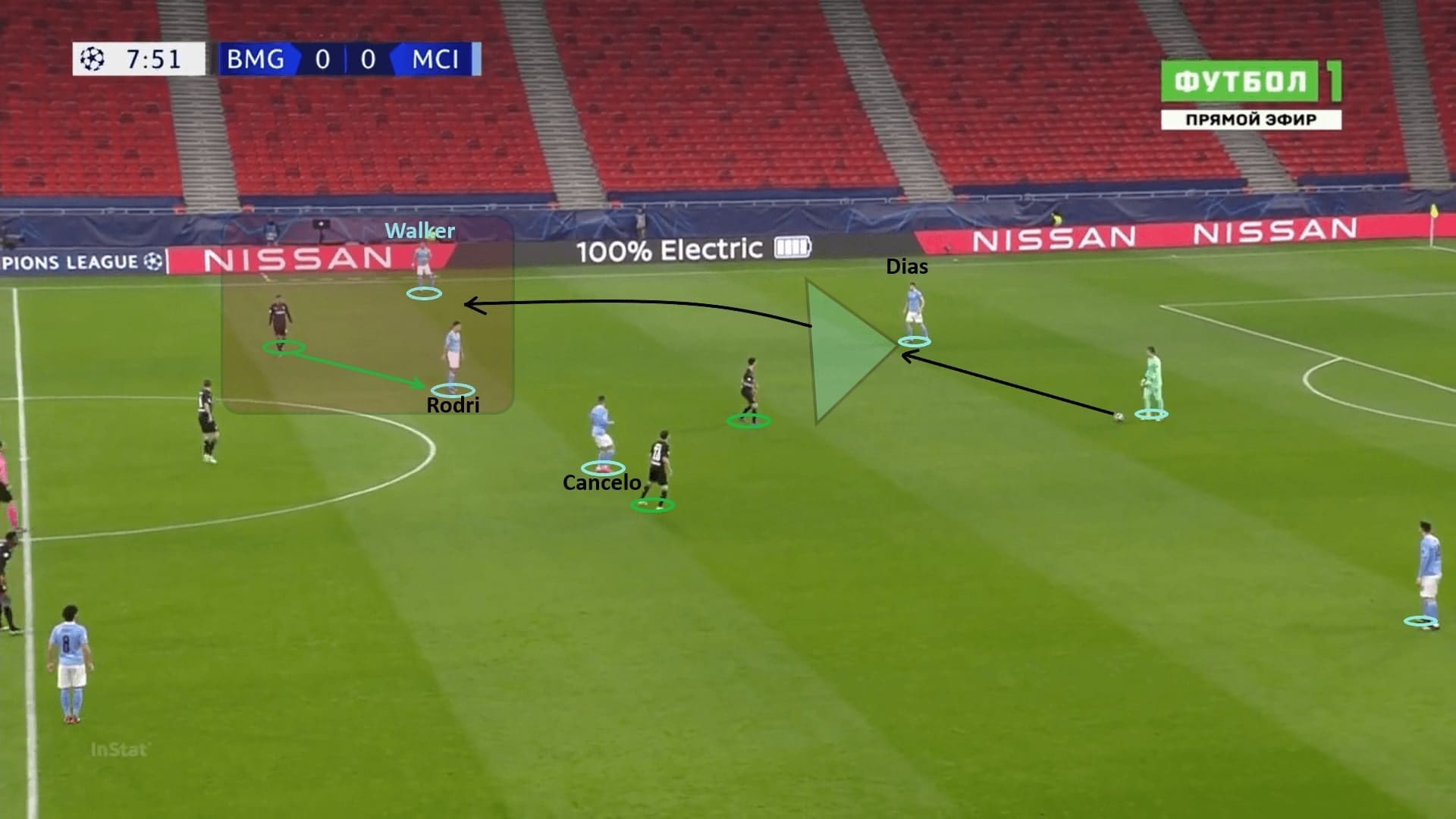 Joao Cancelo 2020/21 - scout report - tactical analysis - tactics