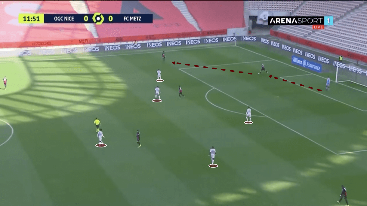 Metz 2020/21: Their defence - scout report - tactical analysis - tactics