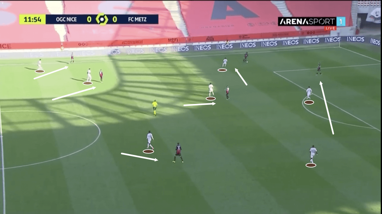 Metz 2020/21: Their defence - scout report - tactical analysis - tactics