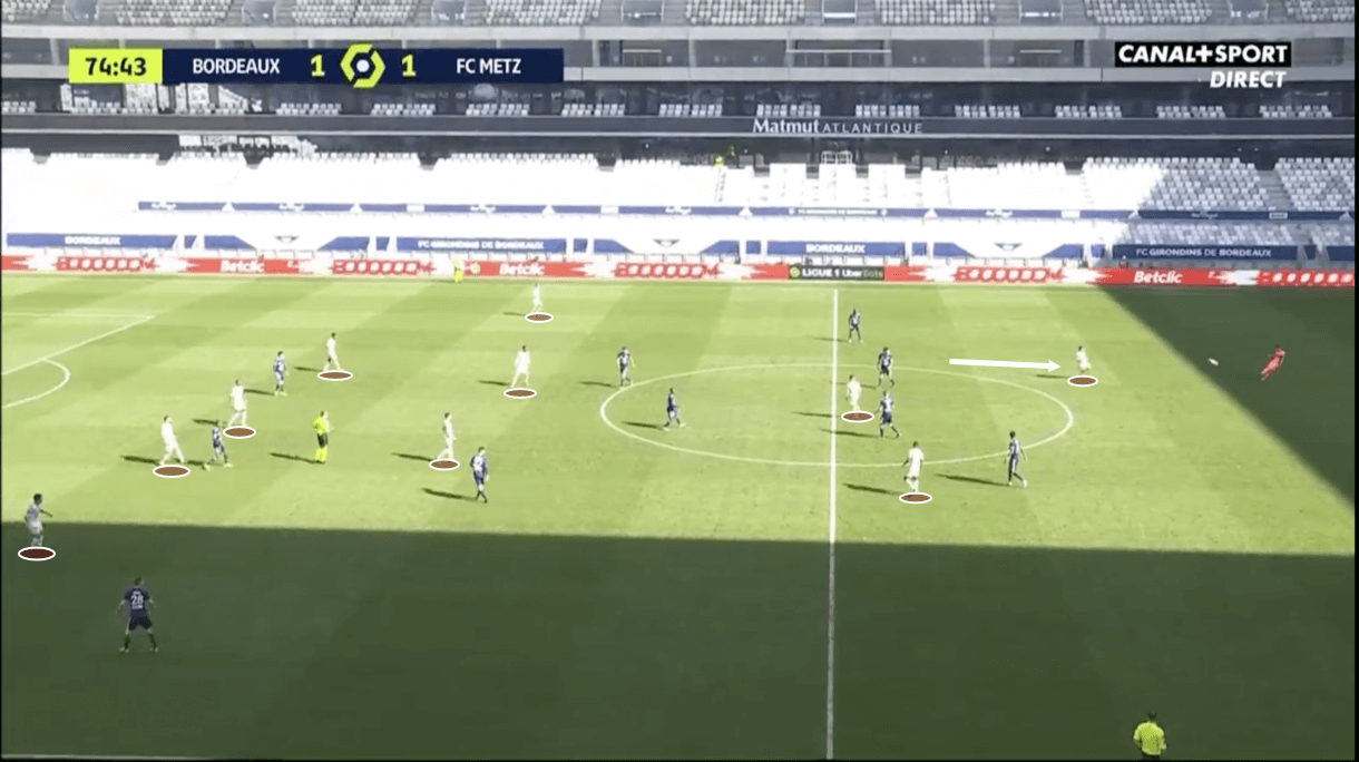 Metz 2020/21: Their defence - scout report - tactical analysis - tactics