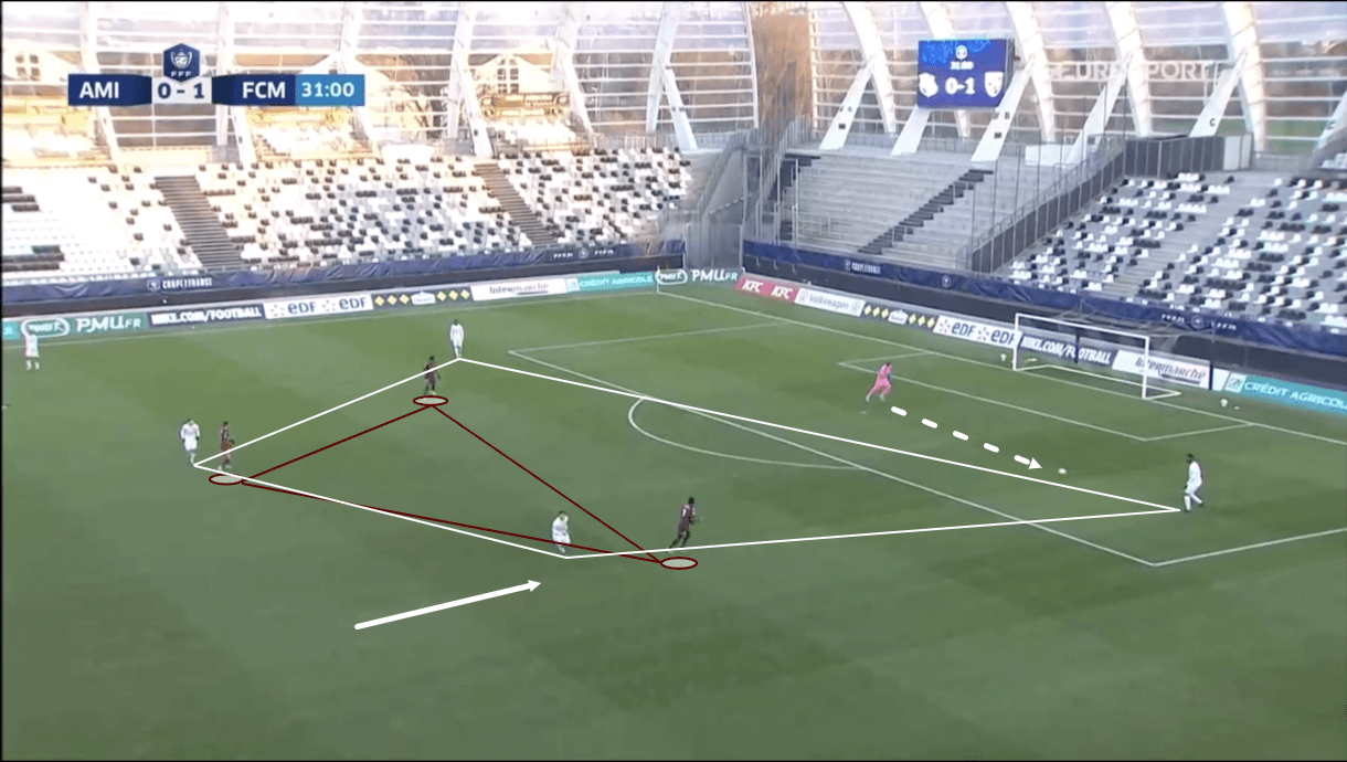 Metz 2020/21: Their defence - scout report - tactical analysis - tactics