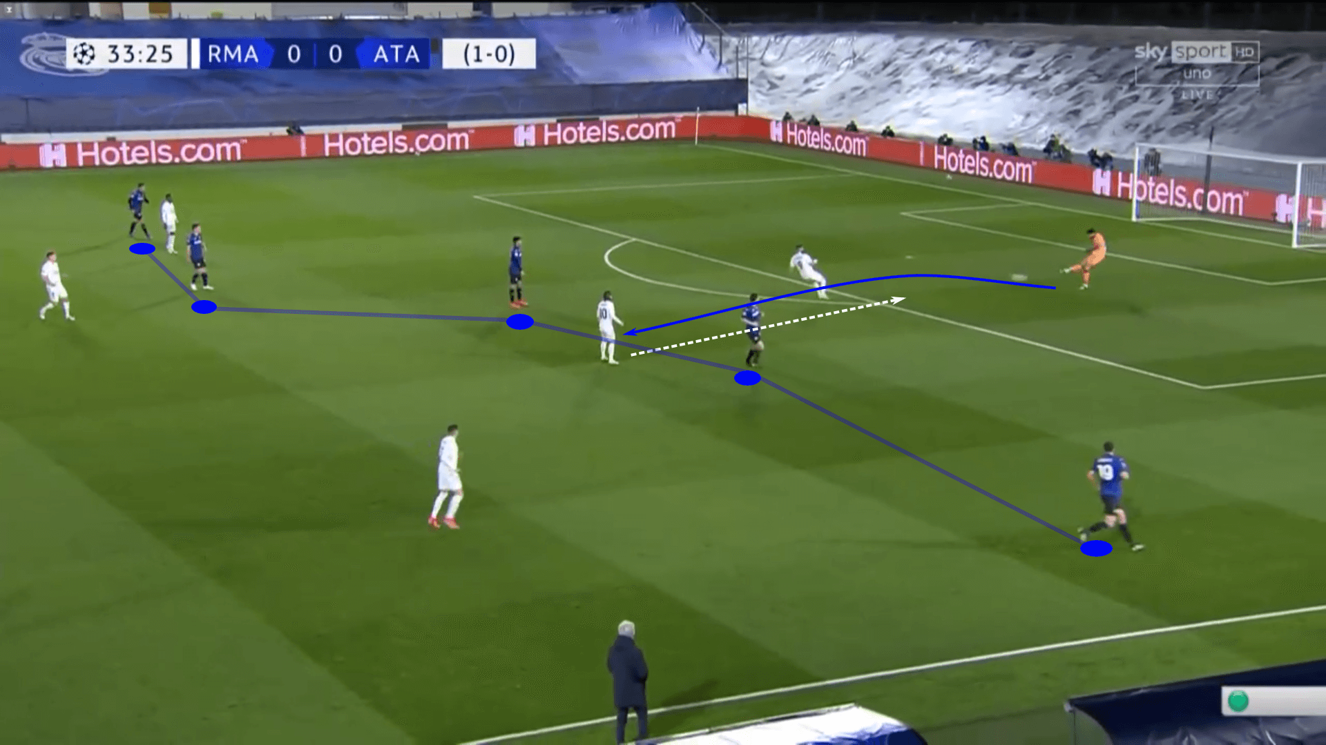 UEFA Champions League 2020/21: Real Madrid vs Atalanta – tactical analysis tactics