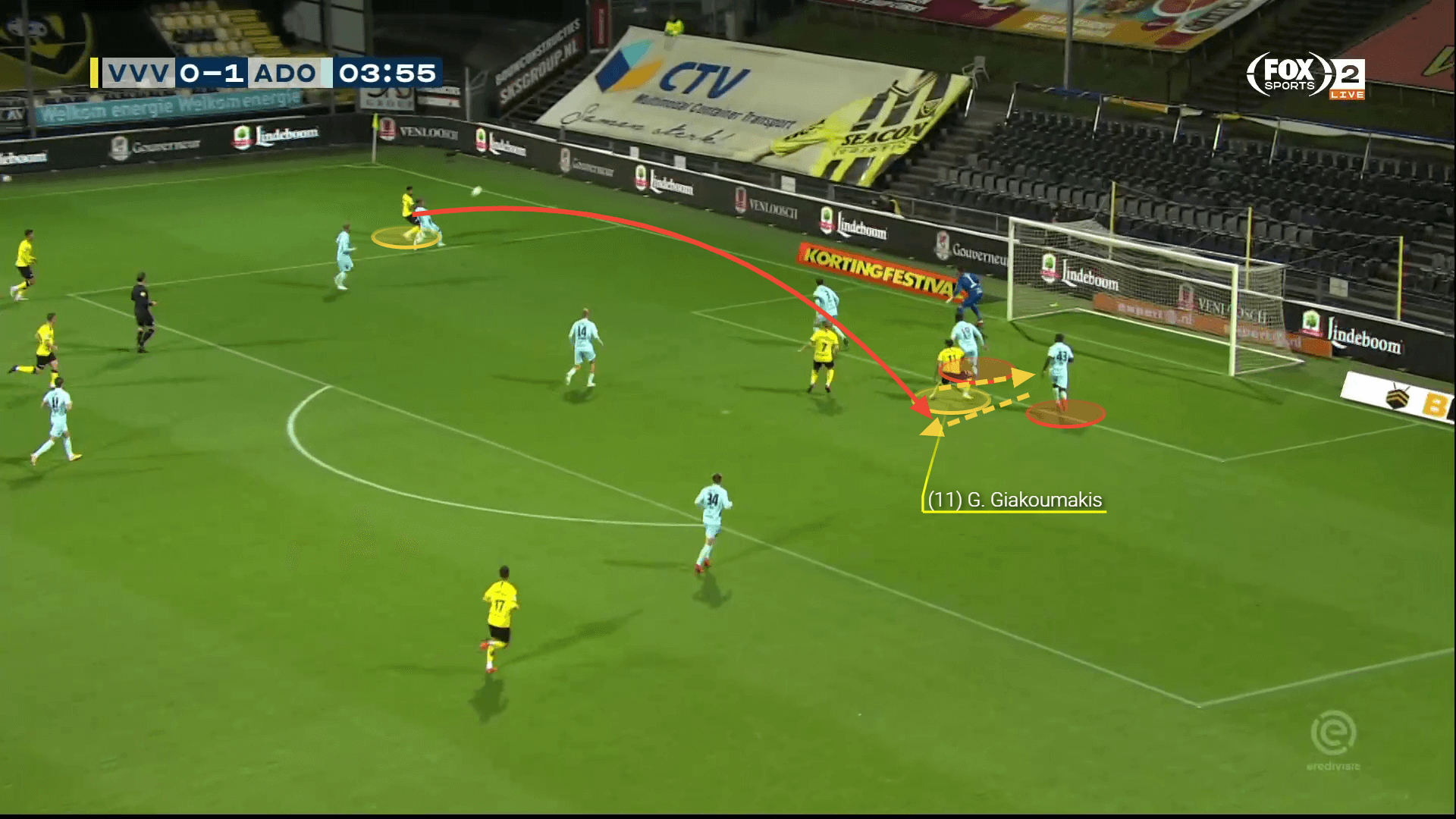 xG Giakoumakis: The bargain striker who is leading the Eredivisie Golden Boot - scout report tactical analysis tactics