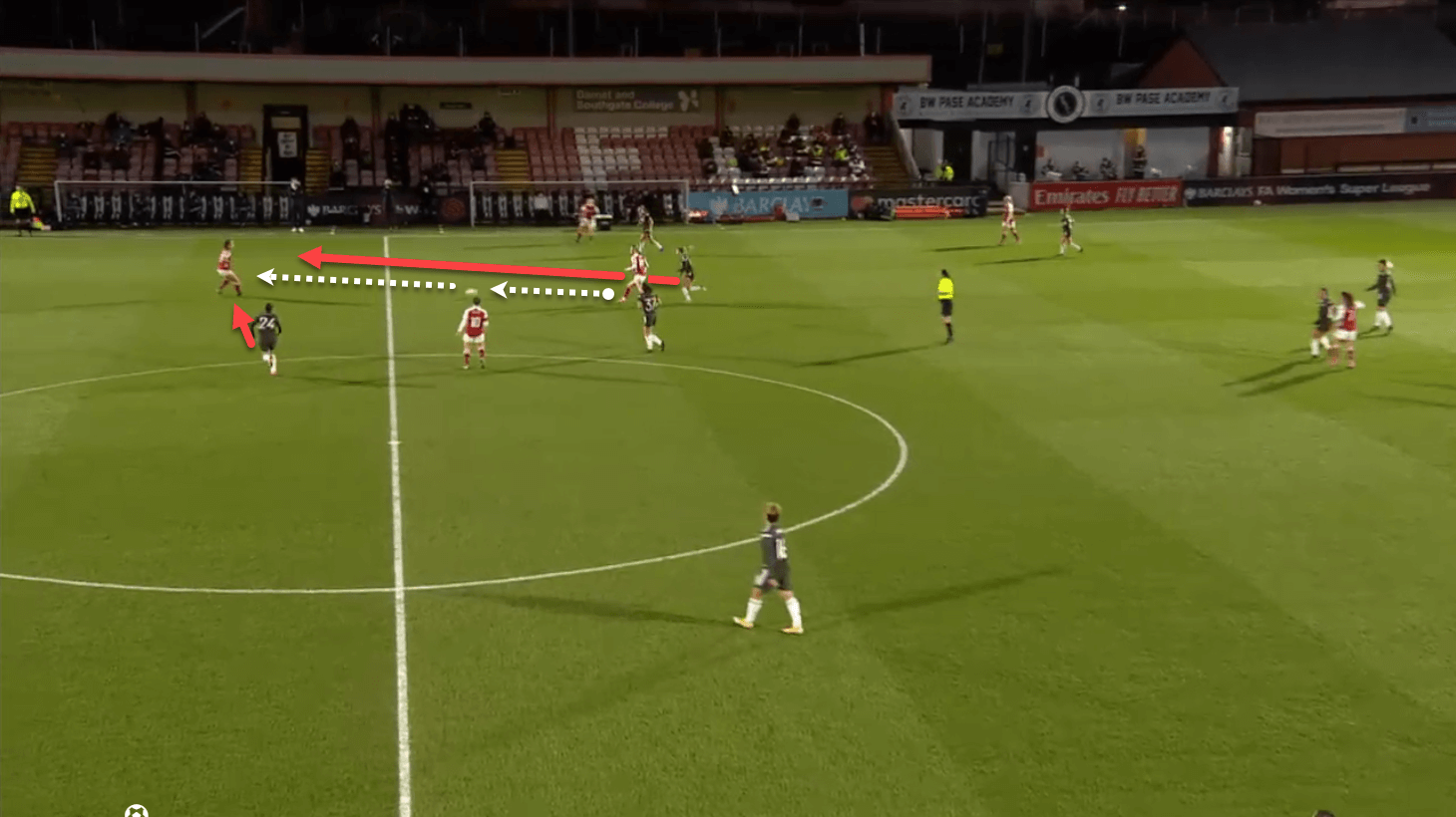 FAWSL 2020/21: Arsenal vs Manchester United Women tactical analysis tactics