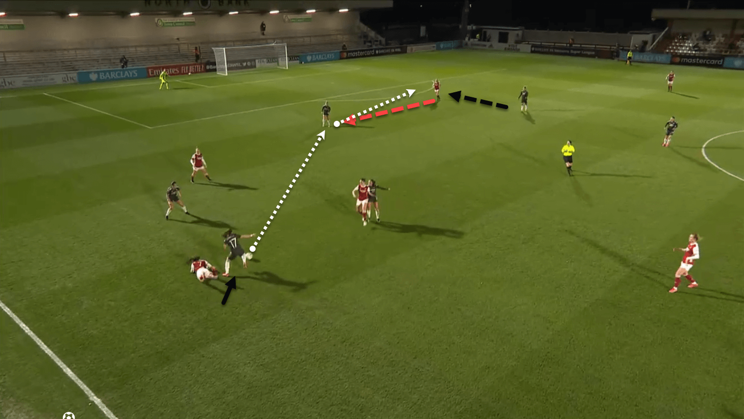 FAWSL 2020/21: Arsenal vs Manchester United Women tactical analysis tactics