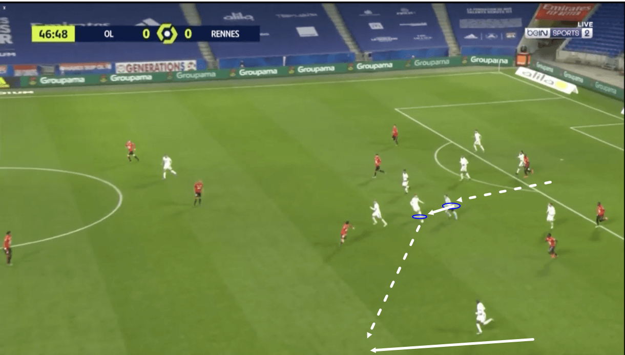 Rennes-2020-21-problems-stephan-genesio-scout-report-tactical-analysis-tactics