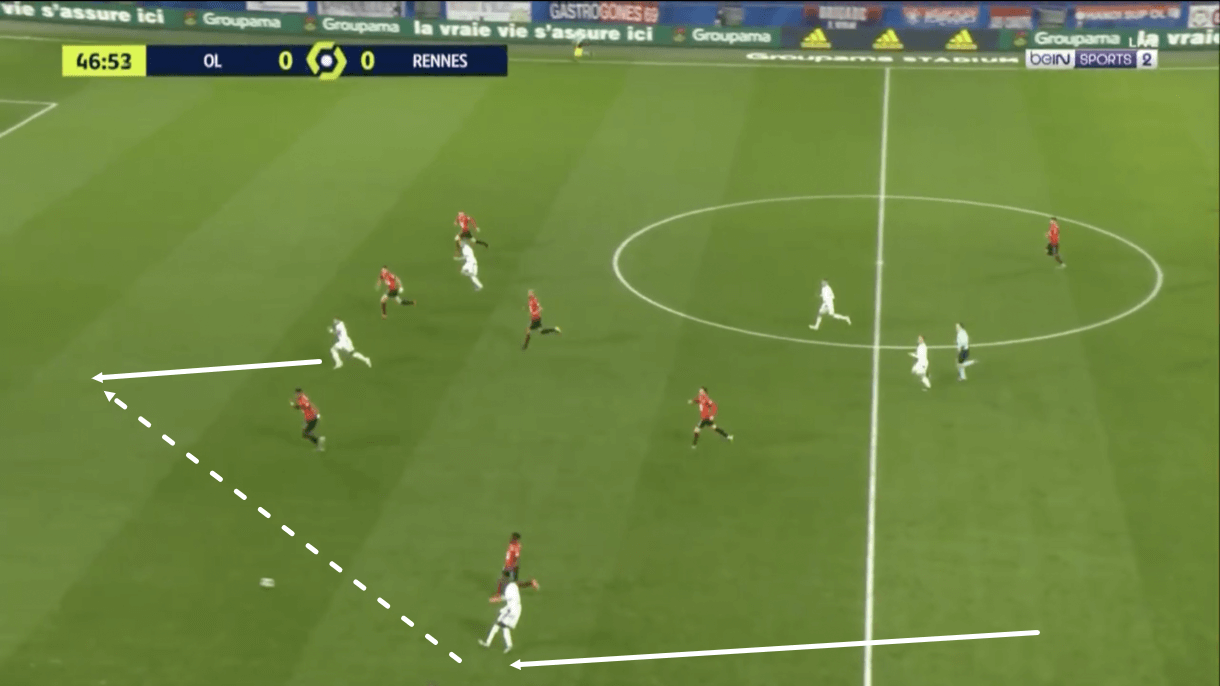 Rennes-2020-21-problems-stephan-genesio-scout-report-tactical-analysis-tactics