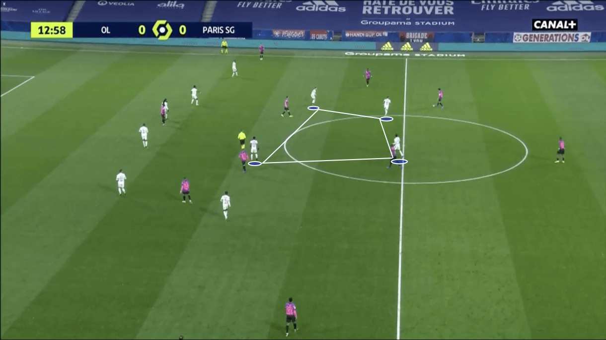 Ligue 1 2020/21: Lyon vs PSG - tactical analysis - tactics