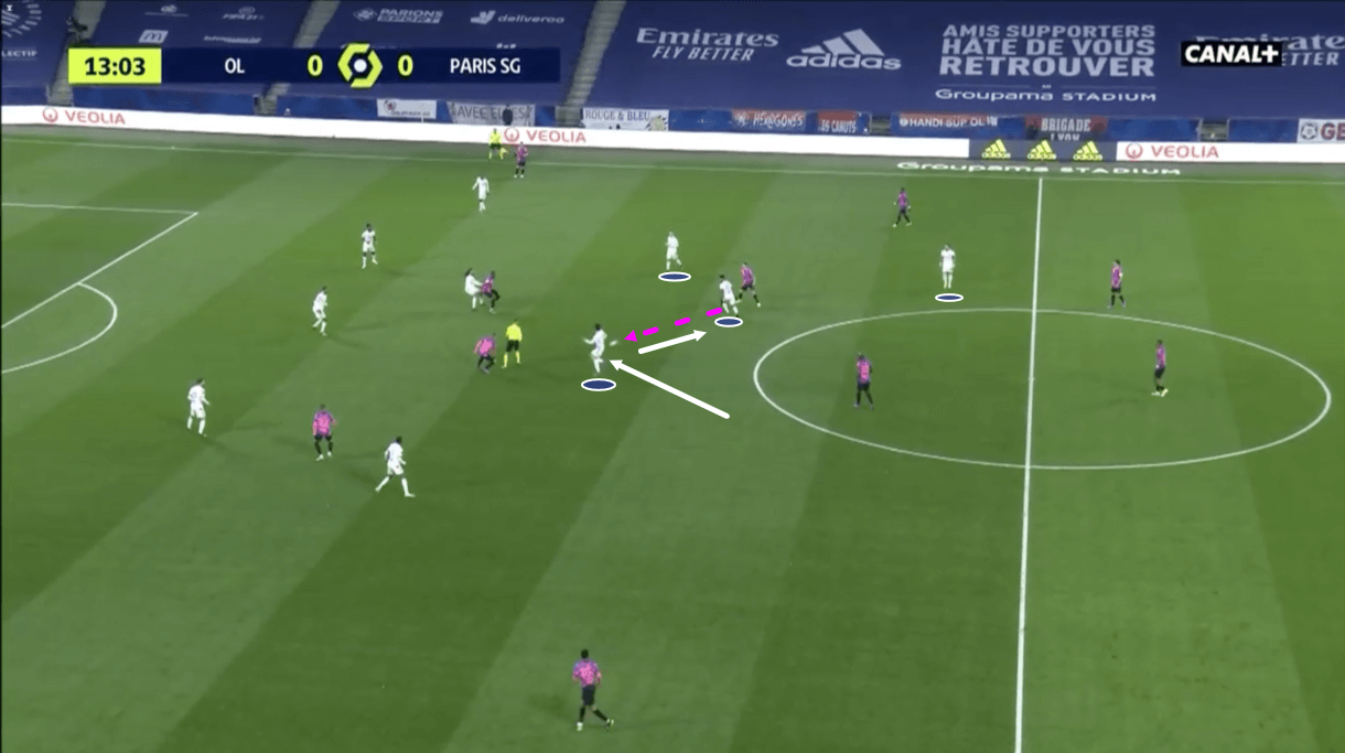 Ligue 1 2020/21: Lyon vs PSG - tactical analysis - tactics