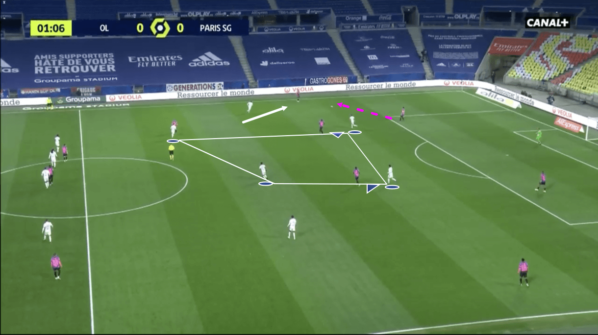 Ligue 1 2020/21: Lyon vs PSG - tactical analysis - tactics