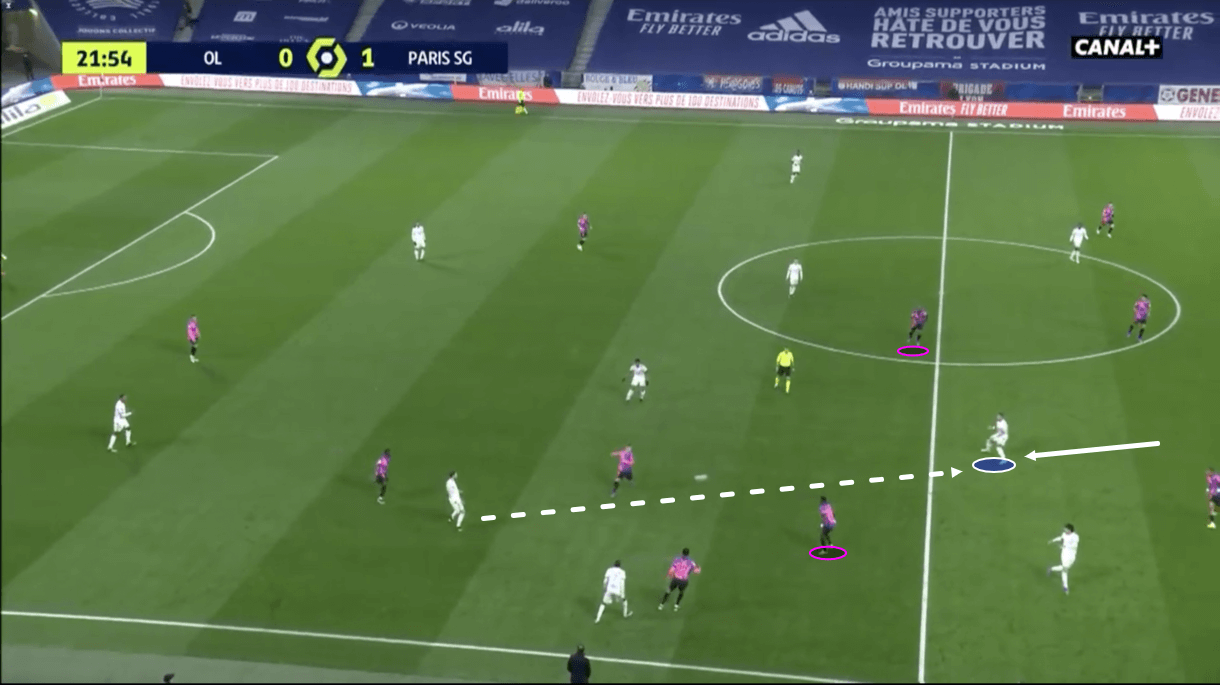 Ligue 1 2020/21: Lyon vs PSG - tactical analysis - tactics