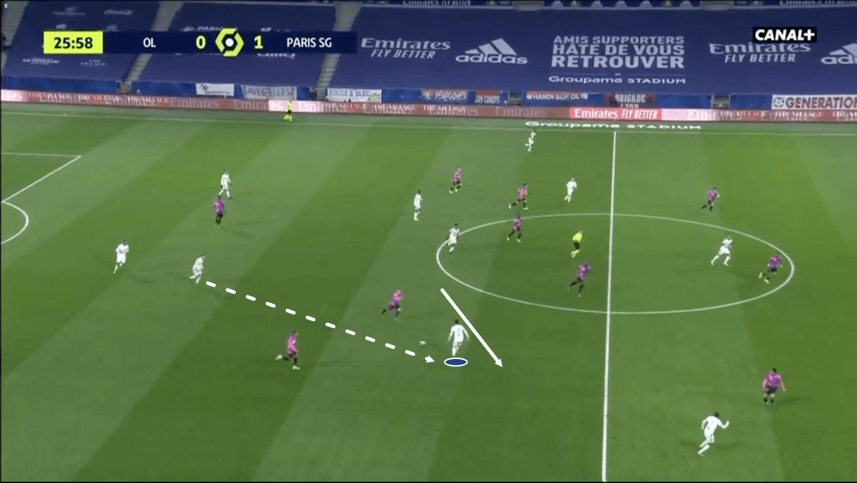 Ligue 1 2020/21: Lyon vs PSG - tactical analysis - tactics