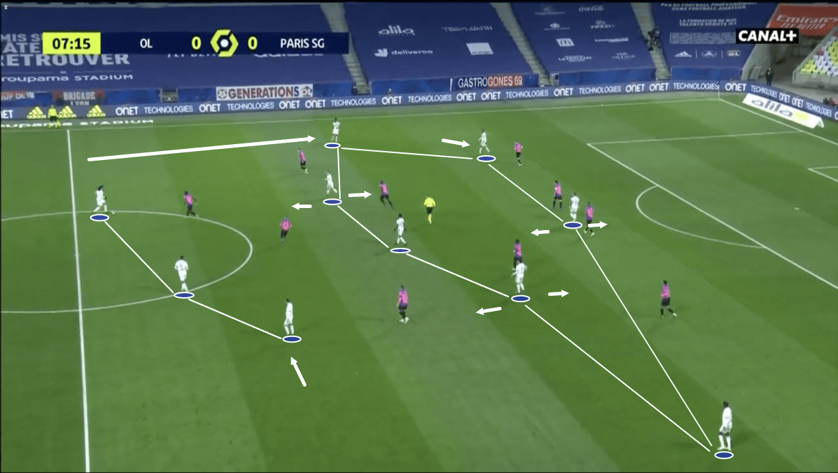 Ligue 1 2020/21: Lyon vs PSG - tactical analysis - tactics