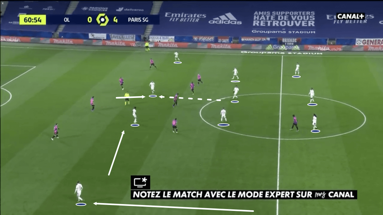 Ligue 1 2020/21: Lyon vs PSG - tactical analysis - tactics