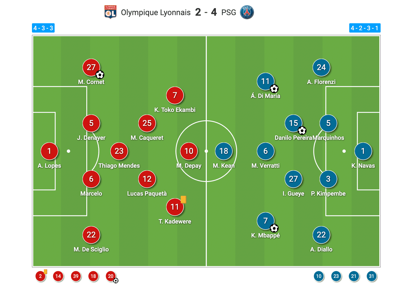 Ligue 1 2020/21: Lyon vs PSG - tactical analysis - tactics