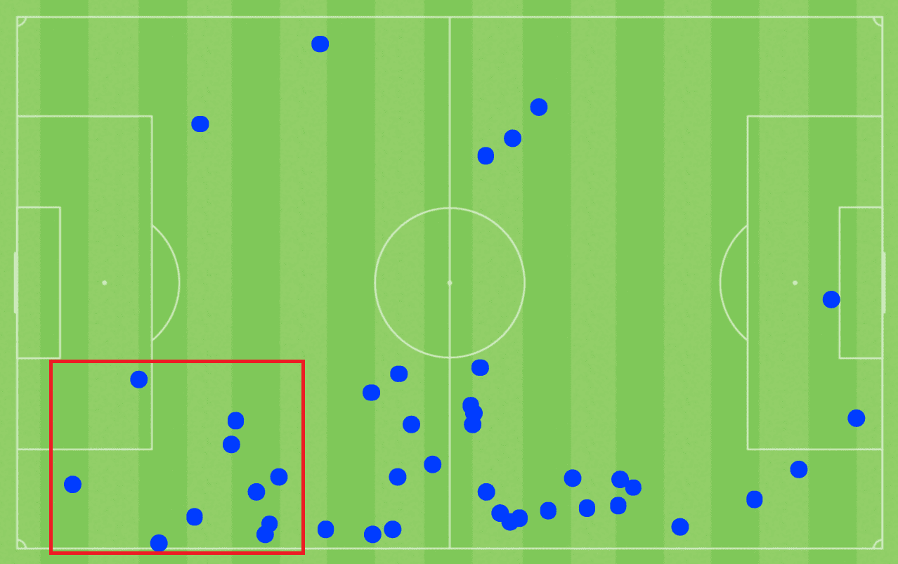 Oscar Mingueza 2020/21 - scout report tactical analysis tactics