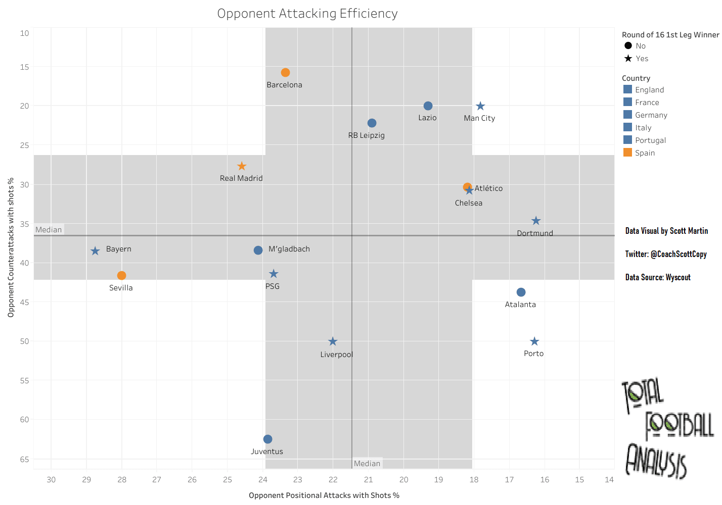 Low Liga: Spain's Champions League decline signals a shift in power - data analysis statistics