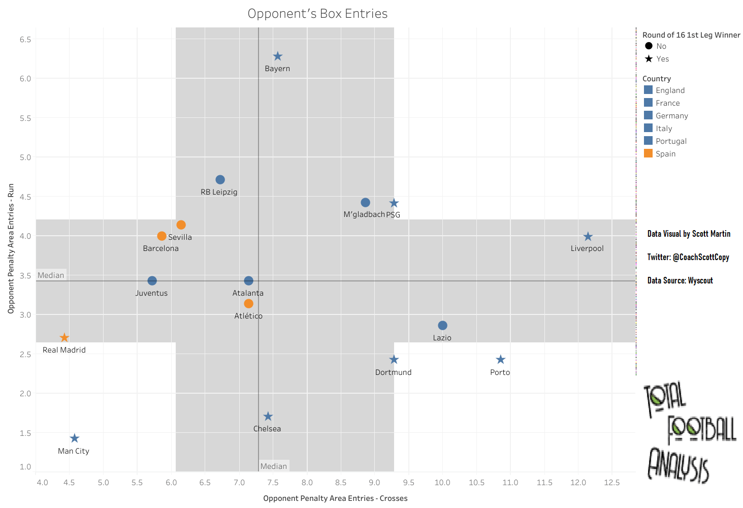 Low Liga: Spain's Champions League decline signals a shift in power - data analysis statistics