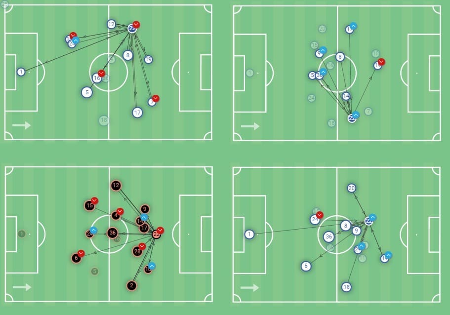 Ander Barrenetxea 2020/21 - scout report - tactical analysis - tactics 