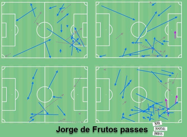 Jorge de Frutos 2020/21 - scout report - tactical analysis - tactics