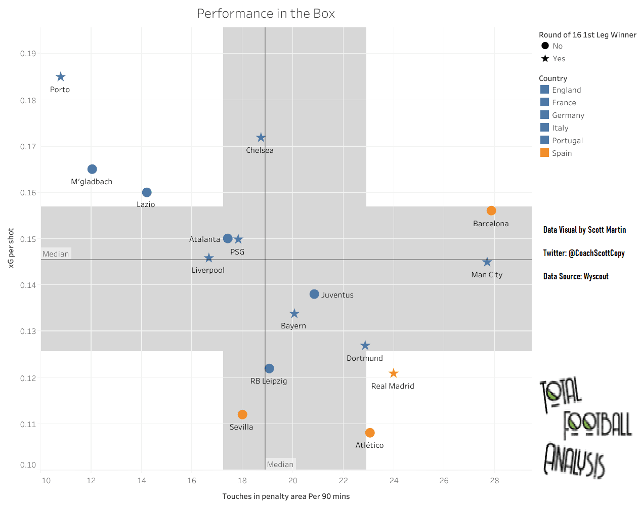 Low Liga: Spain's Champions League decline signals a shift in power - data analysis statistics