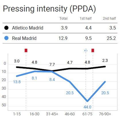 Primera Iberdrola 2020/21: Atletico Madrid vs Real Madrid Femenina – tactical analysis tactics