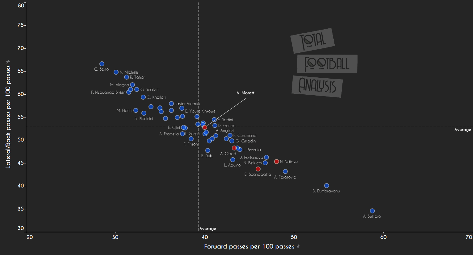 Primavera data analysis shows why talented centre-back is already labelled as next Koulibaly