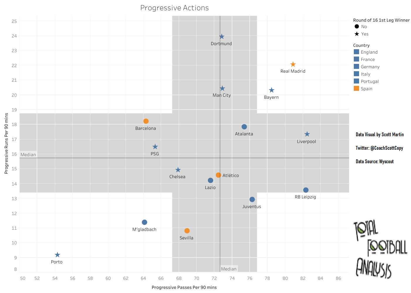 Low Liga: Spain's Champions League decline signals a shift in power - data analysis statistics