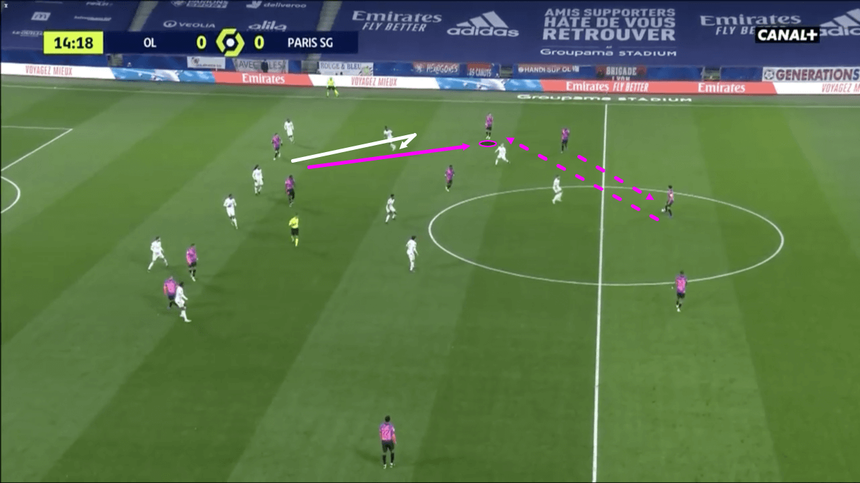 Ligue 1 2020/21: Lyon vs PSG - tactical analysis - tactics