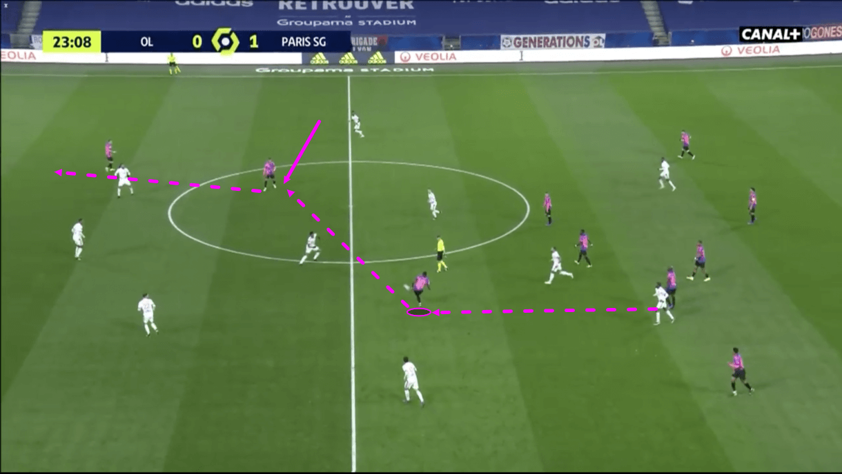 Ligue 1 2020/21: Lyon vs PSG - tactical analysis - tactics