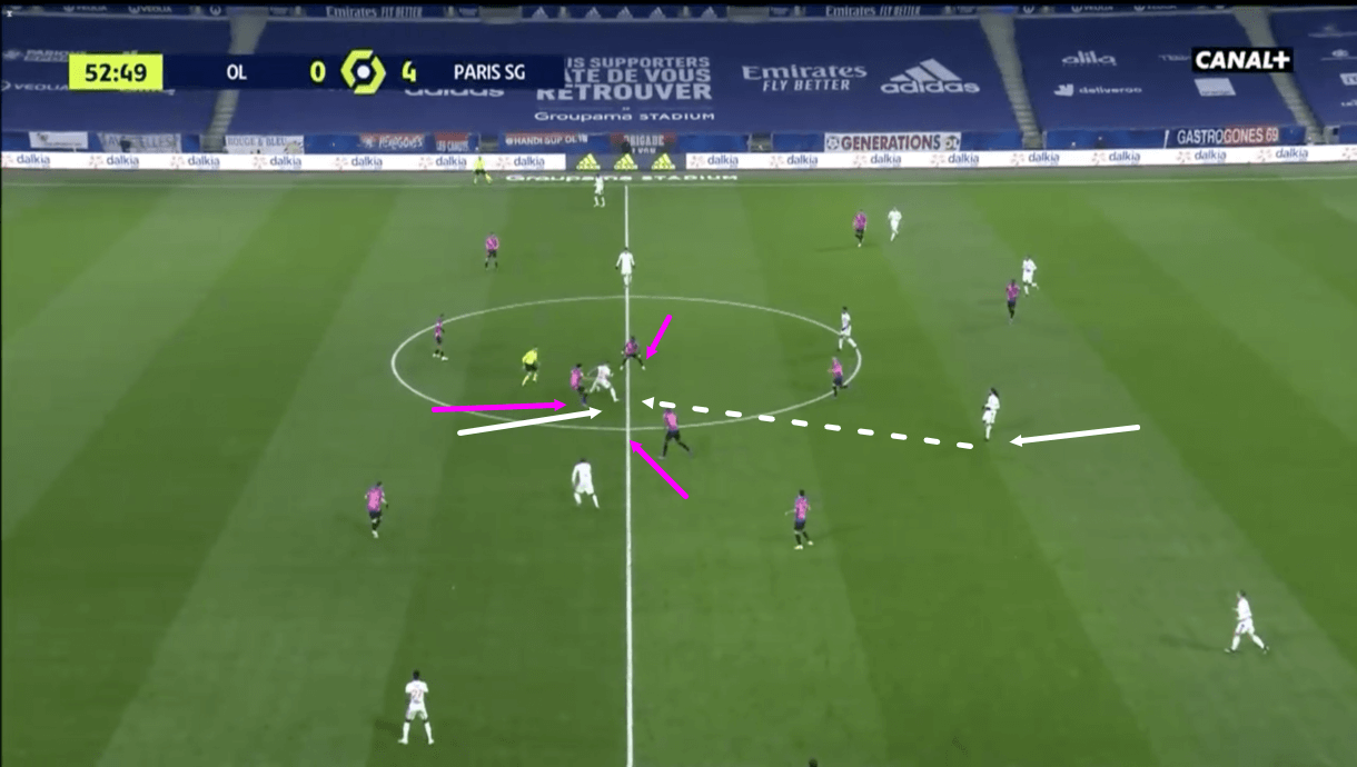 Ligue 1 2020/21: Lyon vs PSG - tactical analysis - tactics