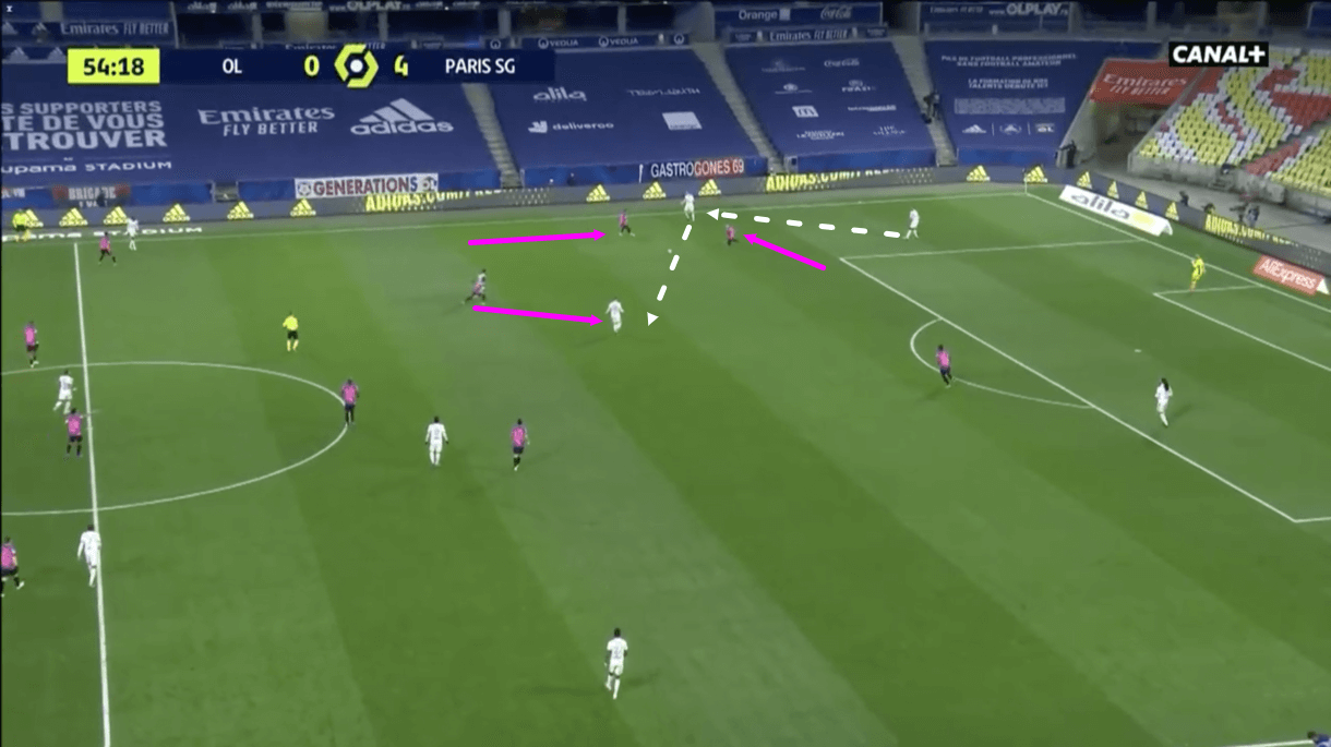 Ligue 1 2020/21: Lyon vs PSG - tactical analysis - tactics