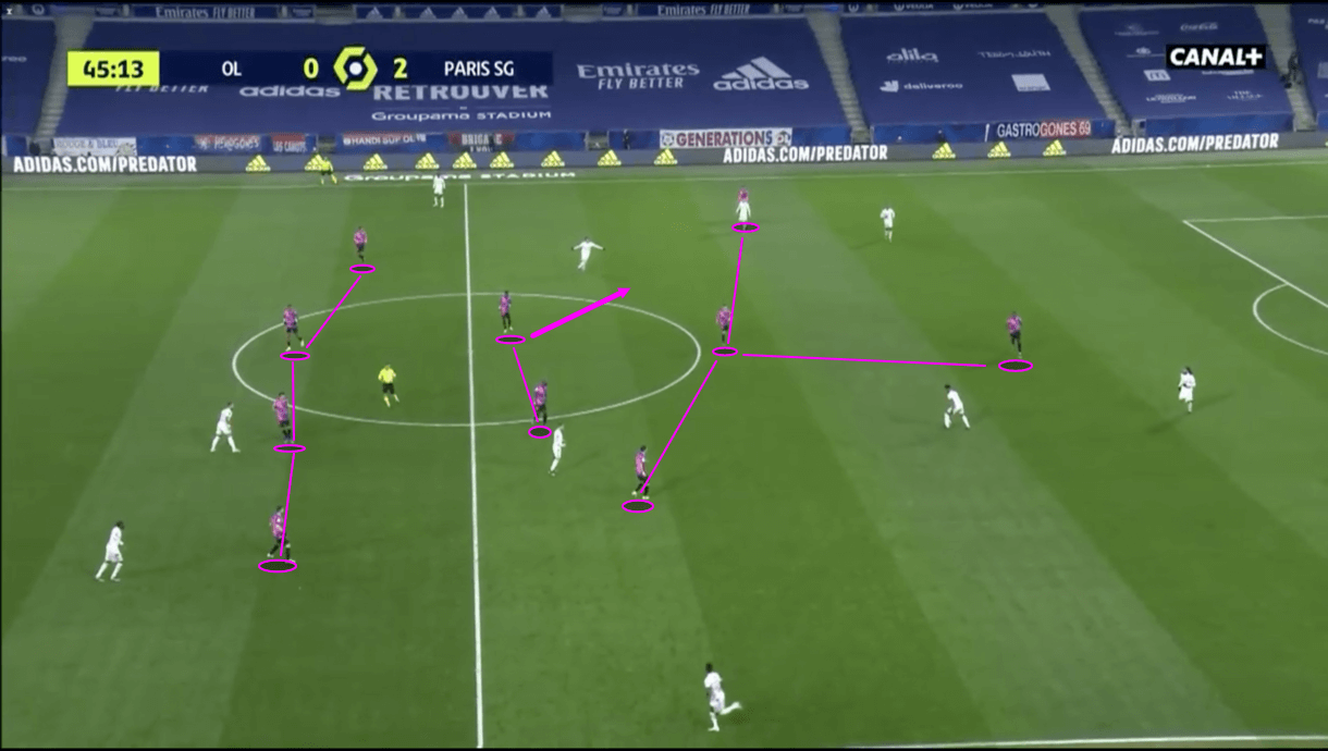 Ligue 1 2020/21: Lyon vs PSG - tactical analysis - tactics