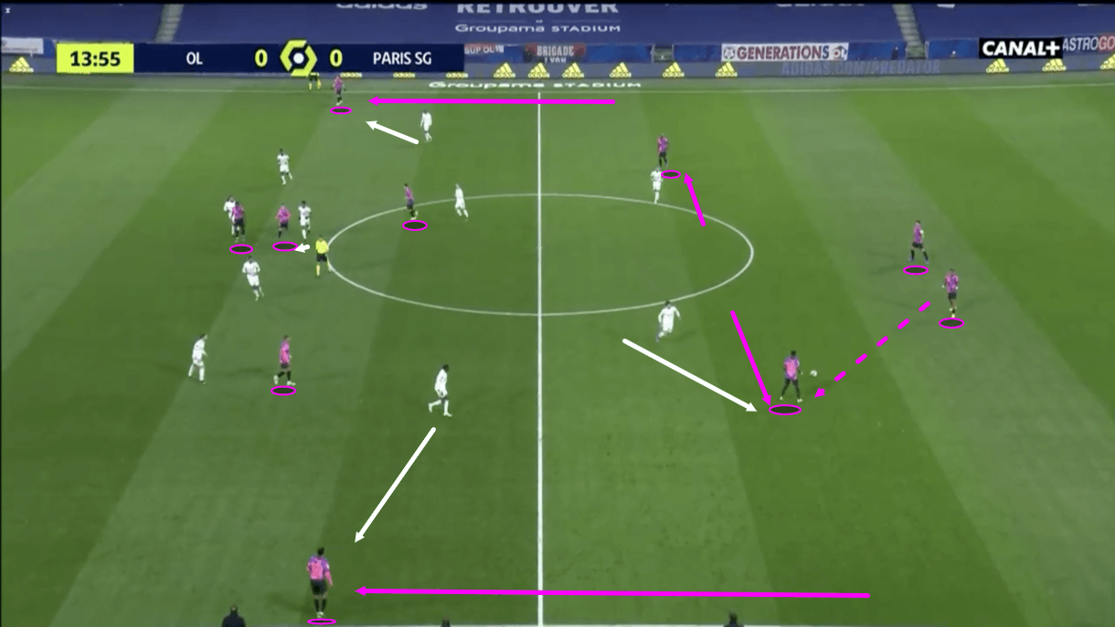 Ligue 1 2020/21: Lyon vs PSG - tactical analysis - tactics