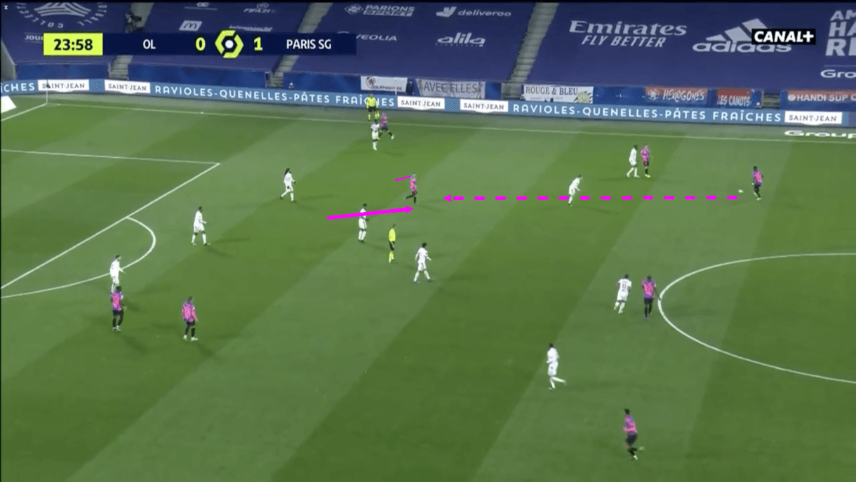 Ligue 1 2020/21: Lyon vs PSG - tactical analysis - tactics