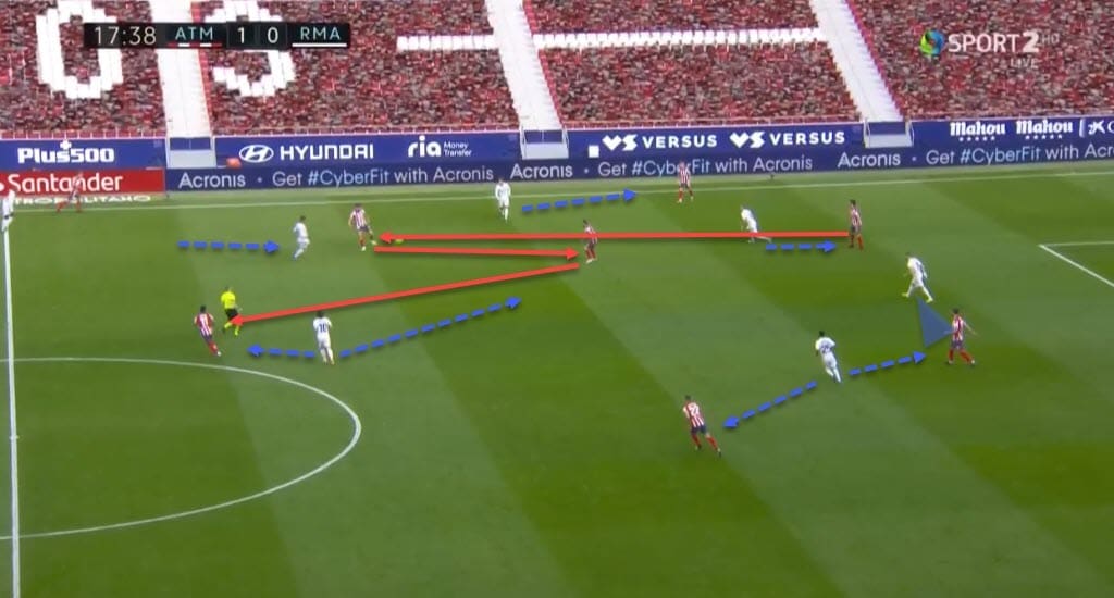 La Liga 2020/21: Atletico Madrid vs Real Madrid - tactical analysis - tactics