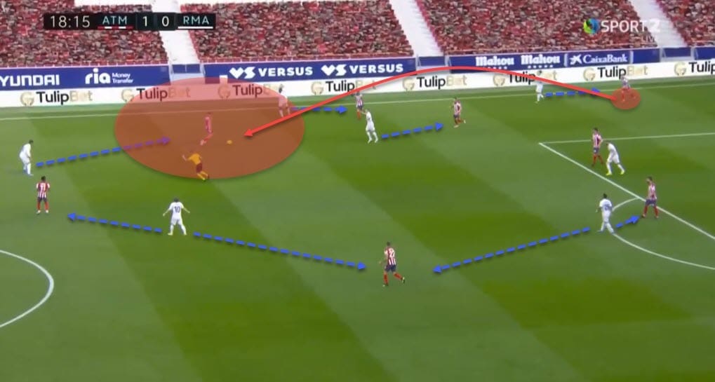 La Liga 2020/21: Atletico Madrid vs Real Madrid - tactical analysis - tactics