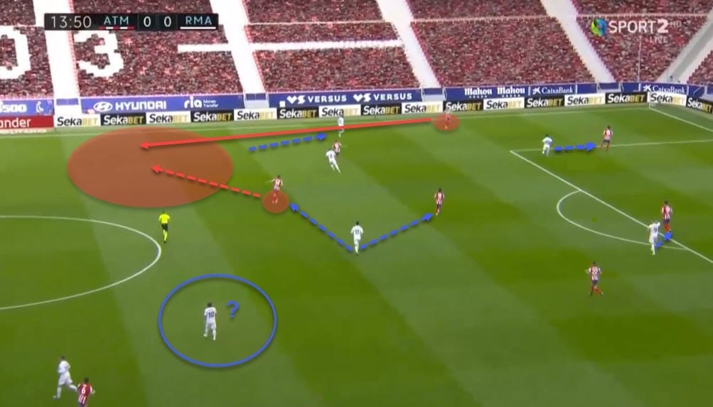 La Liga 2020/21: Atletico Madrid vs Real Madrid - tactical analysis - tactics