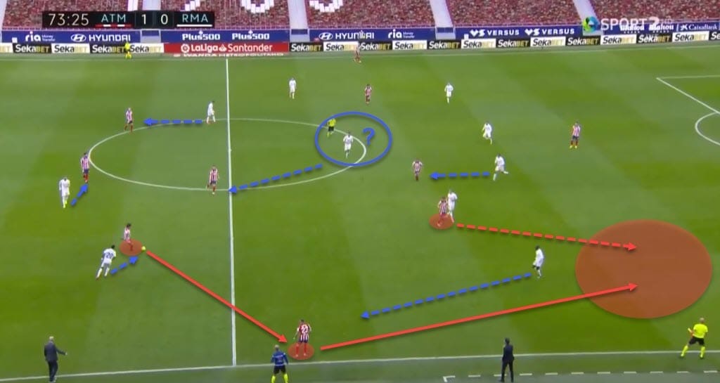 La Liga 2020/21: Atletico Madrid vs Real Madrid - tactical analysis - tactics