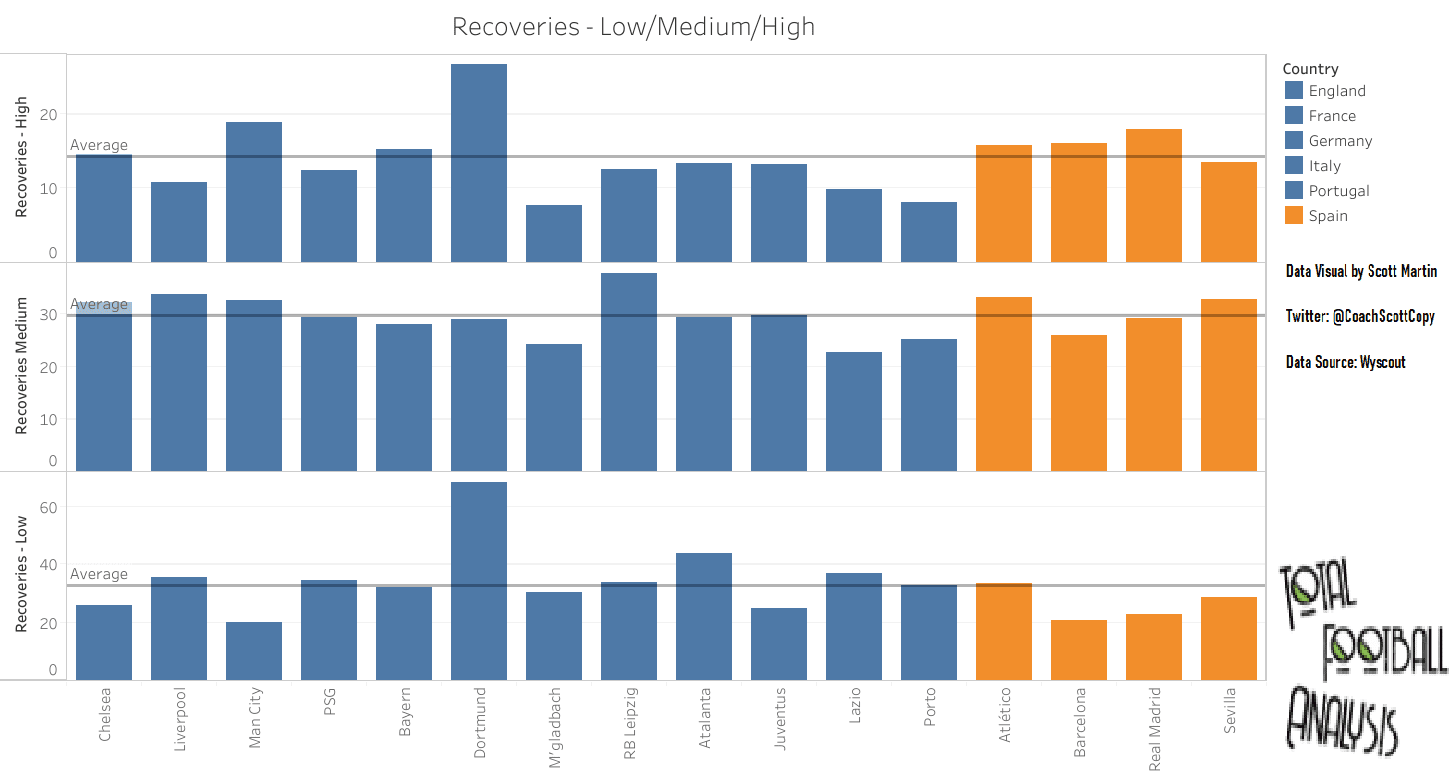 Low Liga: Spain's Champions League decline signals a shift in power - data analysis statistics