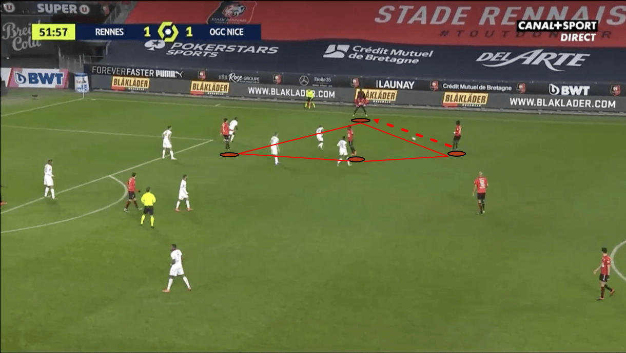 Rennes-2020-21-problems-stephan-genesio-scout-report-tactical-analysis-tactics